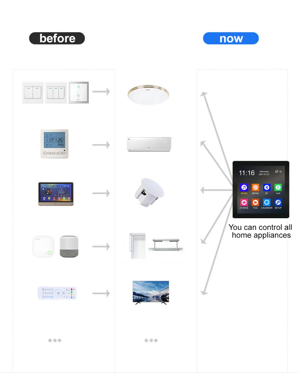 Anjielosmart Tuya Voice Control Wifi Gateway with Color Touchscreen, Remotely Control Your Kinds of Tuya Smart Appliances