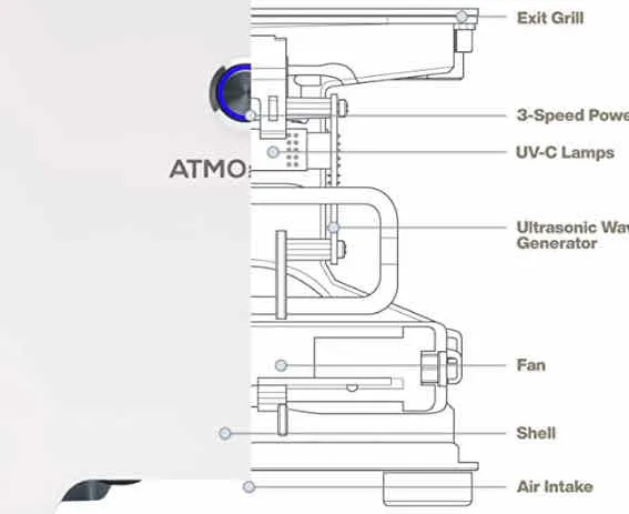 Atmofizer One UV Air Purification System