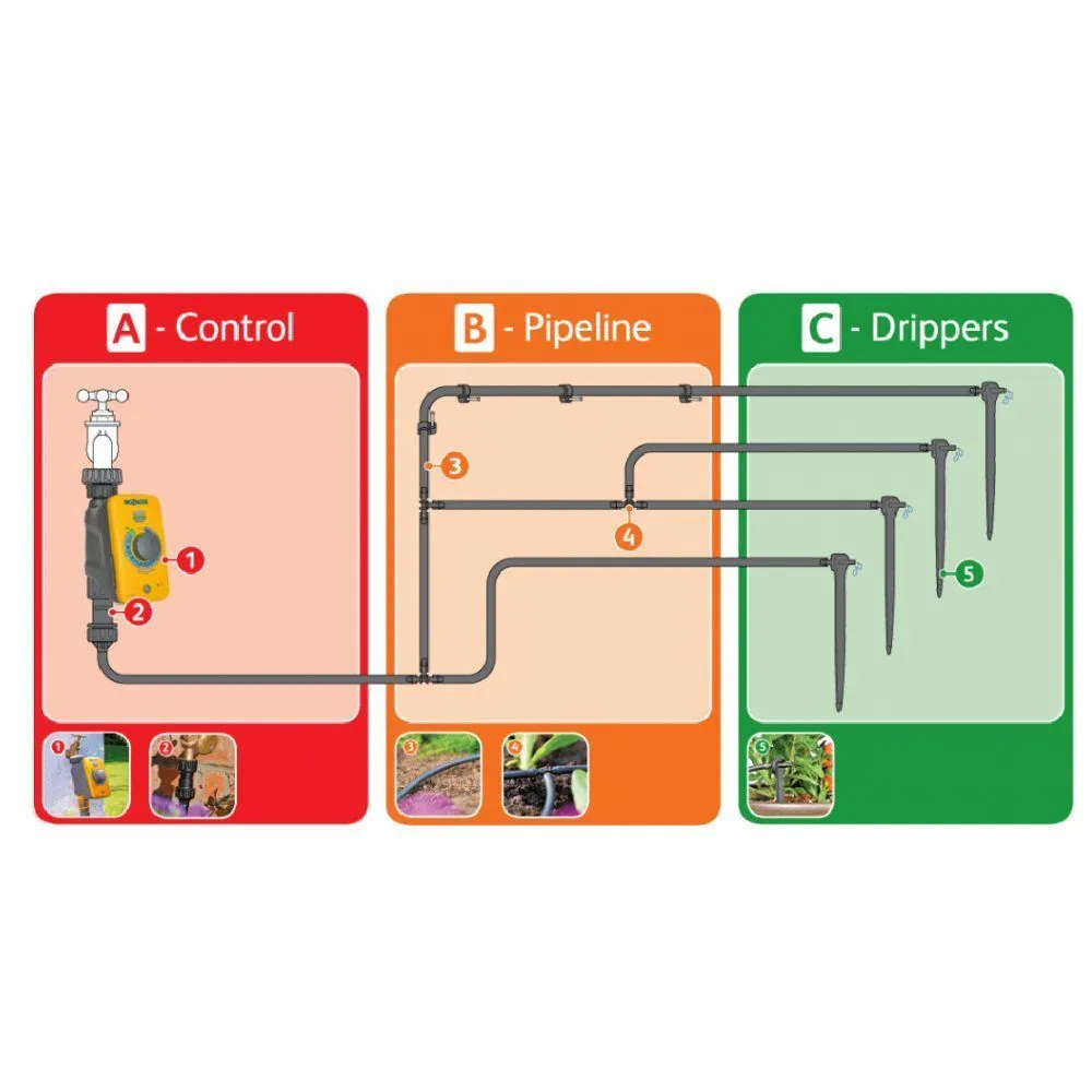 Hozelock 20 Pot Automatic Watering Kit