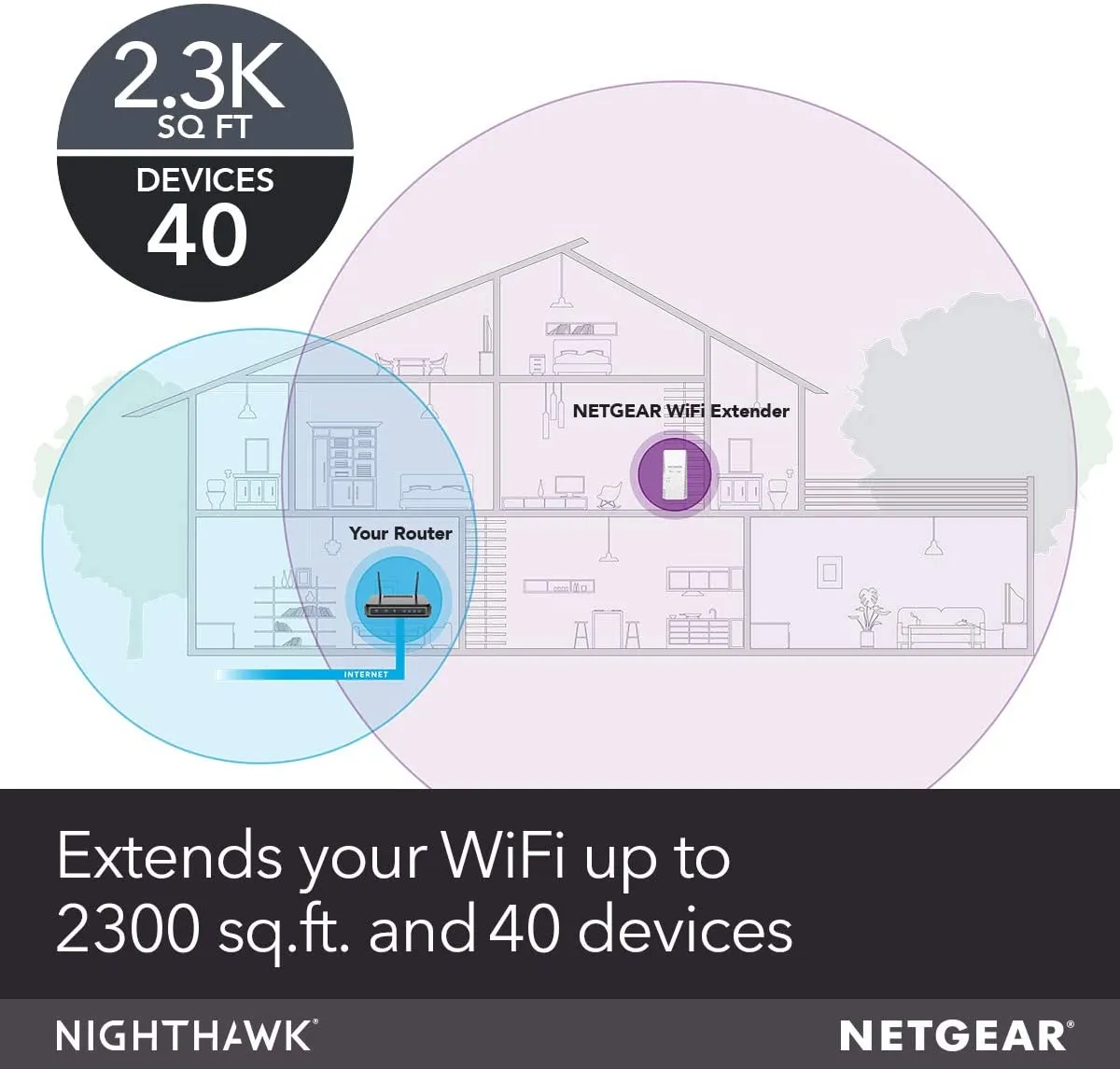 NETGEAR - Nighthawk X4 AC2200 Dual-Band Wi-Fi Range Extender - White (A Grade)