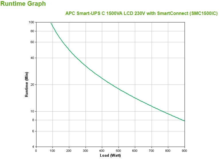 Smart-Ups C/1500Va Lcd 230V